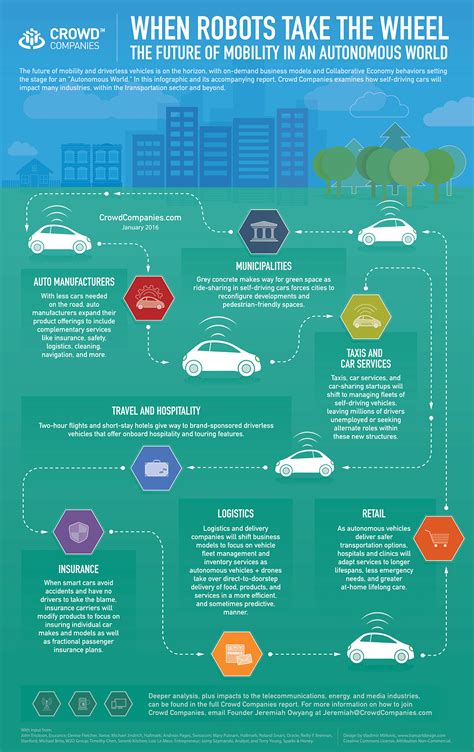 The Road Ahead Innovations And Future Prospects In Autonomous Vehicles