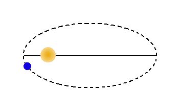 Orbit Definition: Lesson for Kids | Study.com