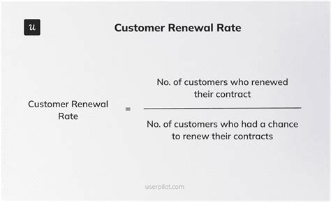 Renewal Rate Vs Retention Rate What Are The Differences