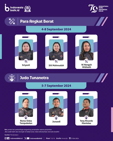 Jadwal Kontingen Indonesia Di Paralimpiade Paris 2024 Indonesia Baik