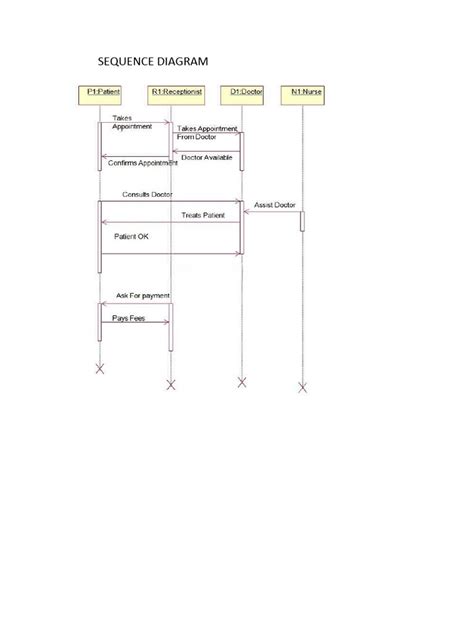 SEQUENCE DIAGRAM | PDF