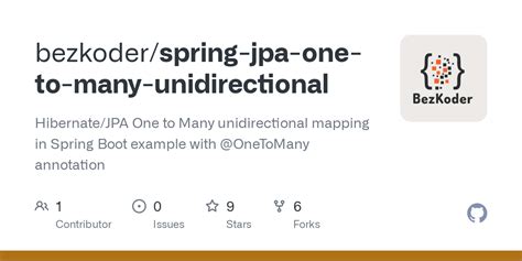 Github Bezkoder Spring Jpa One To Many Unidirectional Hibernate Jpa