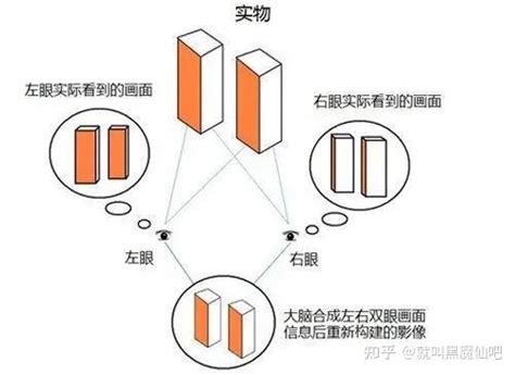 欺骗你的双眼裸眼3d技术原理全解析~ 知乎