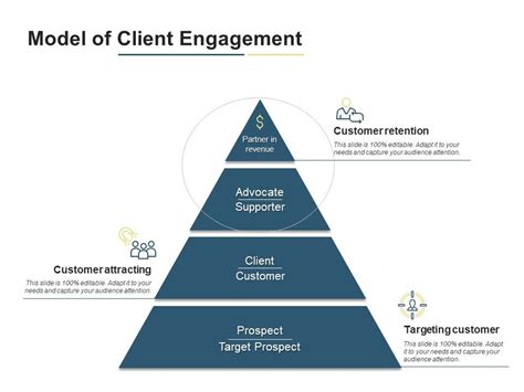 Model Of Client Engagement Ppt Images Gallery Powerpoint Slide Show