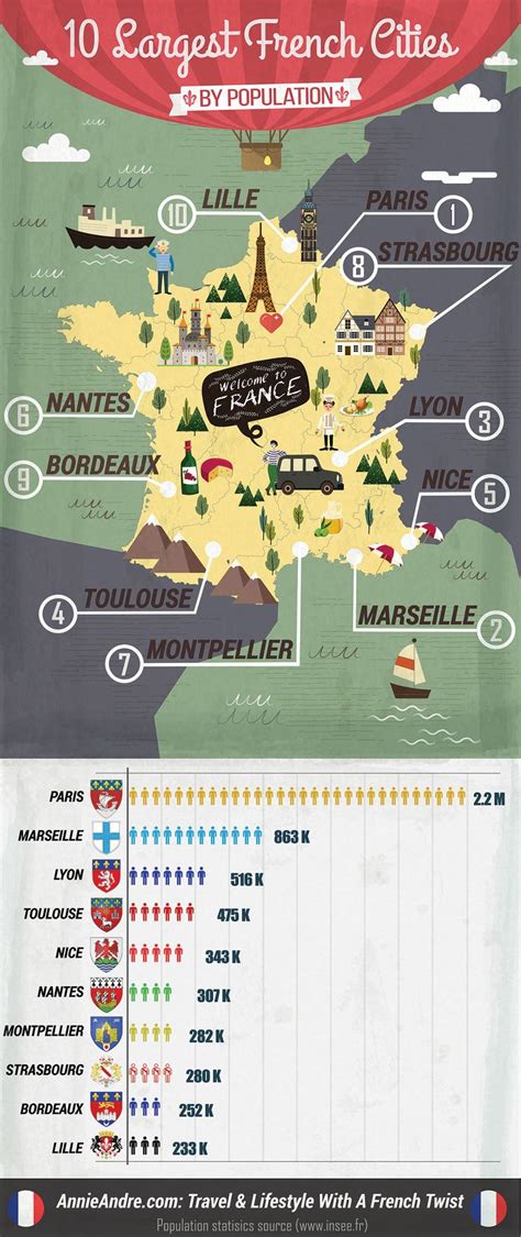 What Makes The Largest French Cities In France So Popular Culture