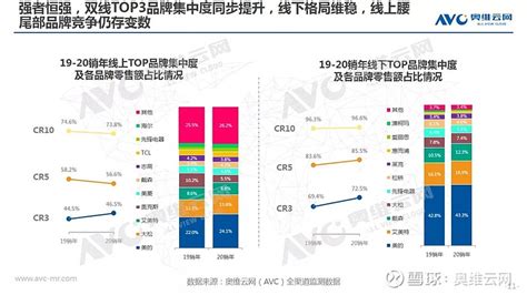 2020销年电风扇市场总结报告 在互联网高速发展的大背景下，叠加上半年疫情影响，电风扇品类整体市场零售额规模出现下降，而零售量呈现个位数的增长