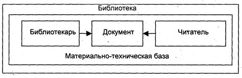2.2.2. Организационная структура библиотеки