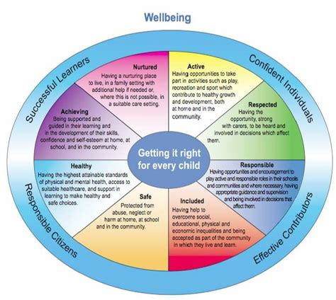 Autistic Spectrum Diagram Spectrum Autism Adhd Asd Autistic