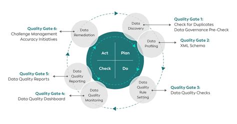 Gleif Data Quality Management Lei Data Gleif