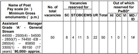 SIDBI Recruitment 2023 New Notification Out For 50 Vacancies Check