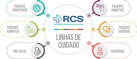 Linhas De Cuidado RCS