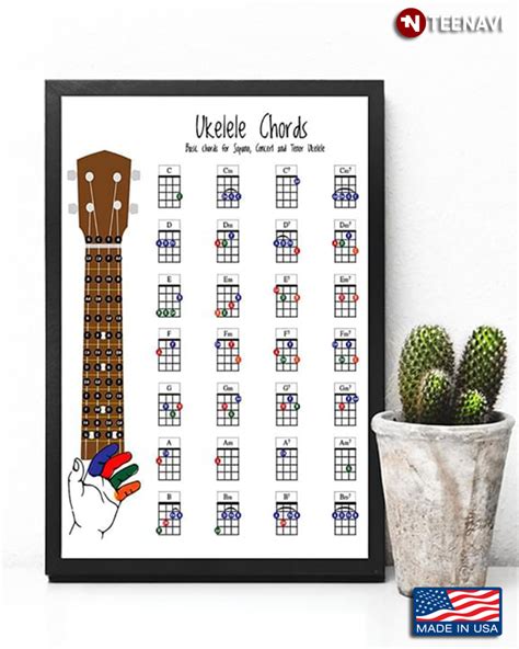 Vintage Ukelele Chords Basic Chords For Soprano Concert And Tenor