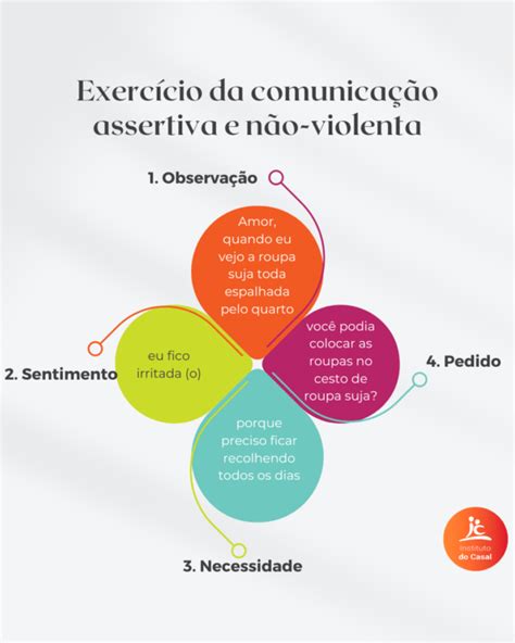 Comunicação Assertiva Não Violenta Exercício Passo A Passo