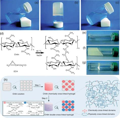 3 A C Reversible Cellulose Hydrogel A Cellulose Solution At 5