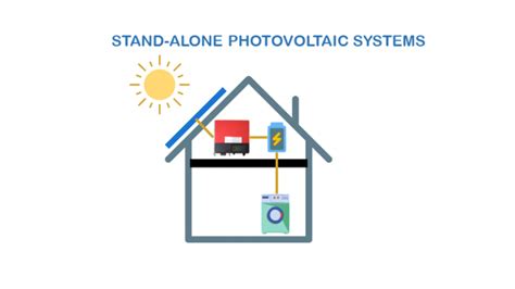 Types of photovoltaic systems: characteristics and advantages - BibLus