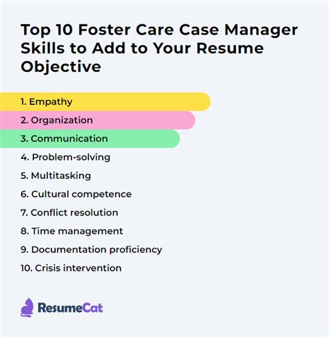 Top Foster Care Case Manager Resume Objective Examples