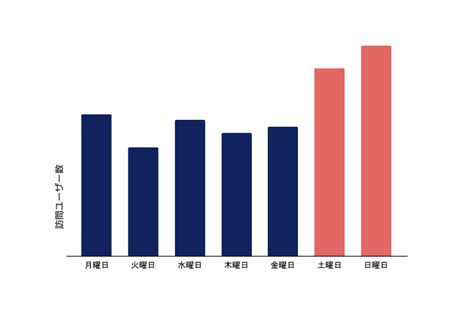 年代別で“性癖”に大きな違い？fanza同人の1年間を大解剖！【fanza 同人report 2024】 いきぬき亭｜fanza同人情報メディア