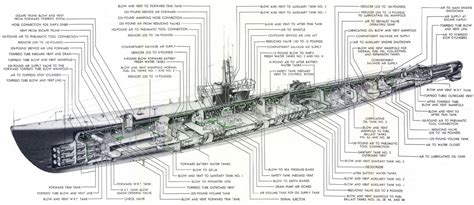 Gato Cutaway R Submarines