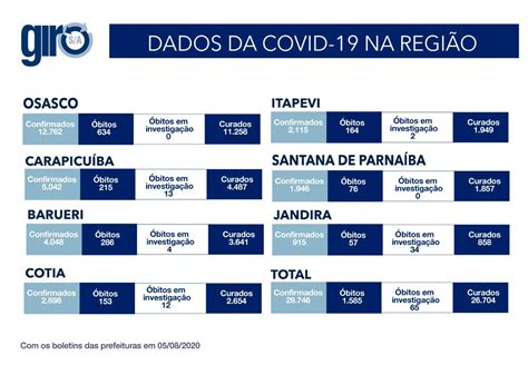 Carapicu Ba A Cidade Maior N Mero De Recuperados Por Covid