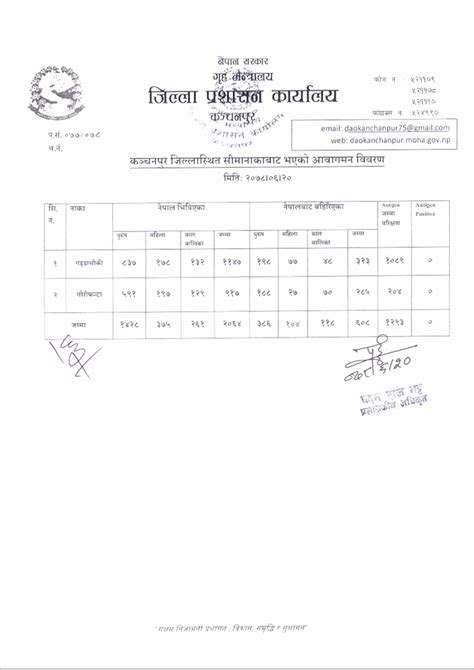 मिति २०७८।०६।२० गते सीमानाकाबाट भएको आवागमन विवरण