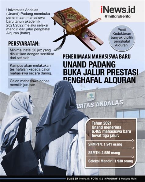 Infografis Unand Padang Buka Penerimaan Mahasiswa Baru Jalur Prestasi