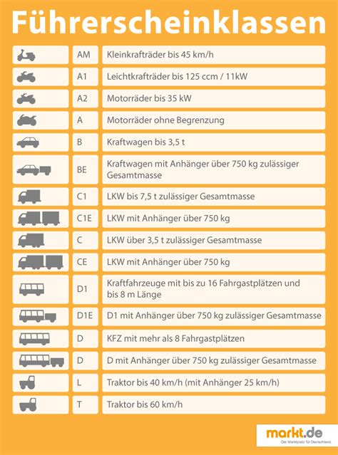 Wie viel kostet ein Führerschein für das Auto markt de