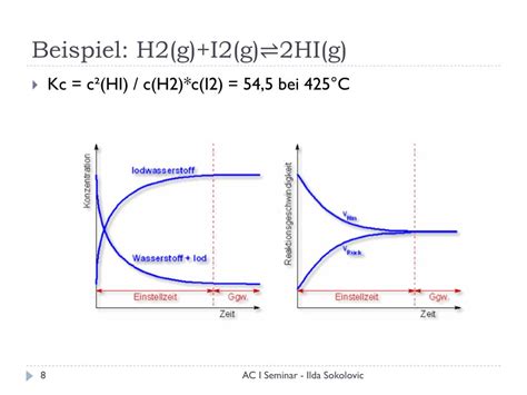 Ppt Massenwirkungsgesetz Chemisches Gleichgewicht Powerpoint