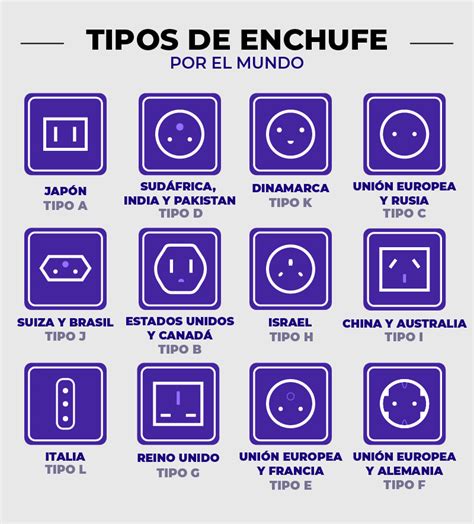 Tipos De Enchufes Por El Mundo Egali Colombia Estudios En El Extranjero