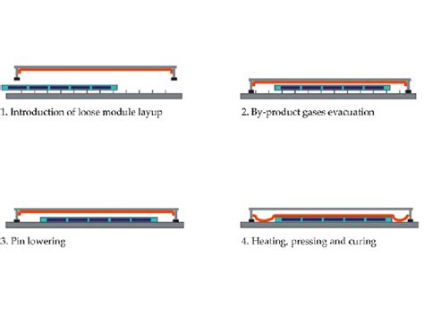 What are the classifications of the lamination process? - PV Solar ...