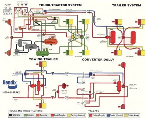 Semi Truck Air Line Diagram