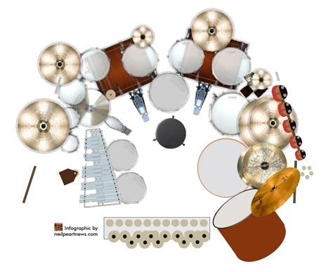 7 Piece Drum Kit Setup Diagram How To Set Up A 5 Piece Drum