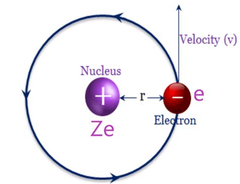 BOHR MODEL OF THE HYDROGEN ATOM