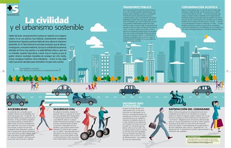 Ciudad Observatorio Ciudad Sostenible S Tendencias La Civilidad Y El Urbanismo Sostenible