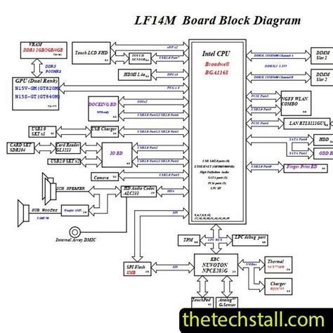 Lenovo Flex Lf M Schematic Diagram