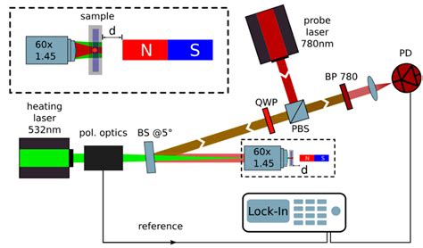 Single Particle Photothermal Circular Dichroism And Photothermal