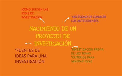 NACIMIENTO DE UN PROYECTO DE INVESTIGACIÓN CUANTITATIVA CUALITATIVA O