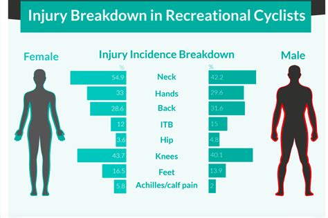 RUNNING V CYCLING INJURIES | The Putney Clinic Of Physical Therapy