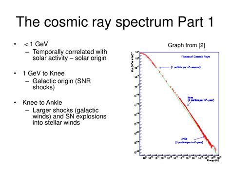 PPT - Ultra high energy cosmic rays PowerPoint Presentation, free ...