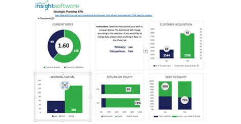 Strategic Planning Kpi Dashboard Sample Reports And Dashboards Insightsoftware