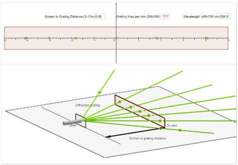 Answered A Diffraction Grating Is Placed In Bartleby