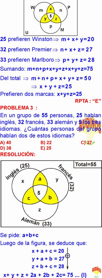 Diagrama De Venn Euler Ejercicios Euler Diagrama Venn Ejempl