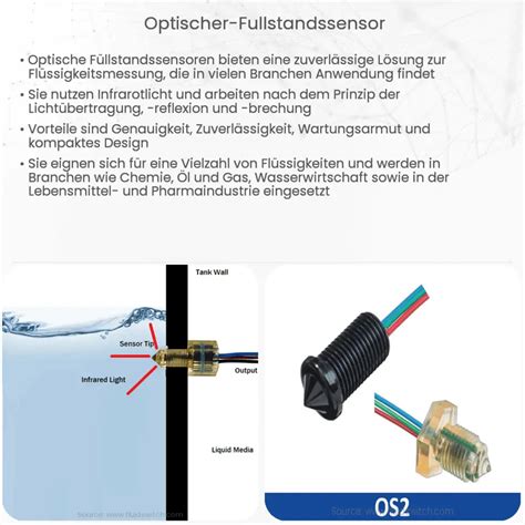 Optischer F Llstandssensor Wie Es Funktioniert Anwendung Vorteile