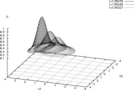 Figure From Numerical Solution For Fokker Planck Equations In