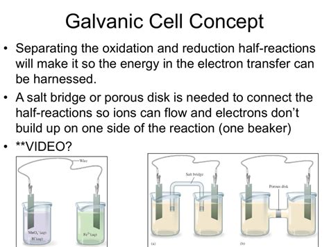 Concept Map Galvanic Cell