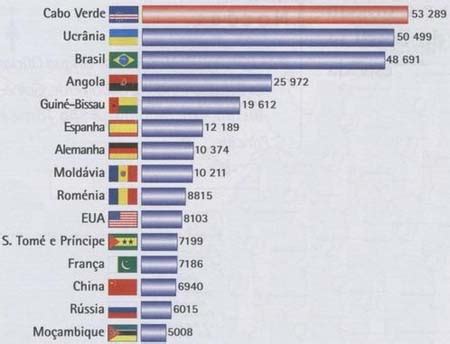 Linha Do Tempo PORTUGAL NO NOVO QUADRO INTERNACIONAL