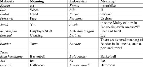 differences between indonesia and malaysia Indonesia–malaysia maritime ...