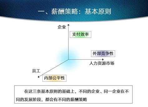 薪酬结构设计（wordexcelppt） 知乎