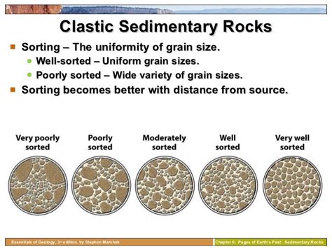 Chapter 6 Sedimentary Rocks