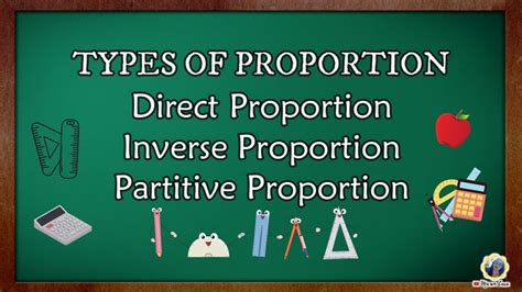 MATH 6 Quarter 2 Types Of Proportion YouTube