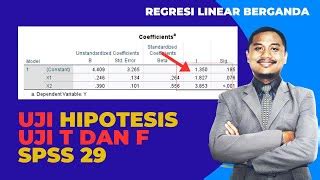 TUTORIAL PENGUJIAN HIPOTESIS PADA REGRESI BERGANDA UJI Doovi